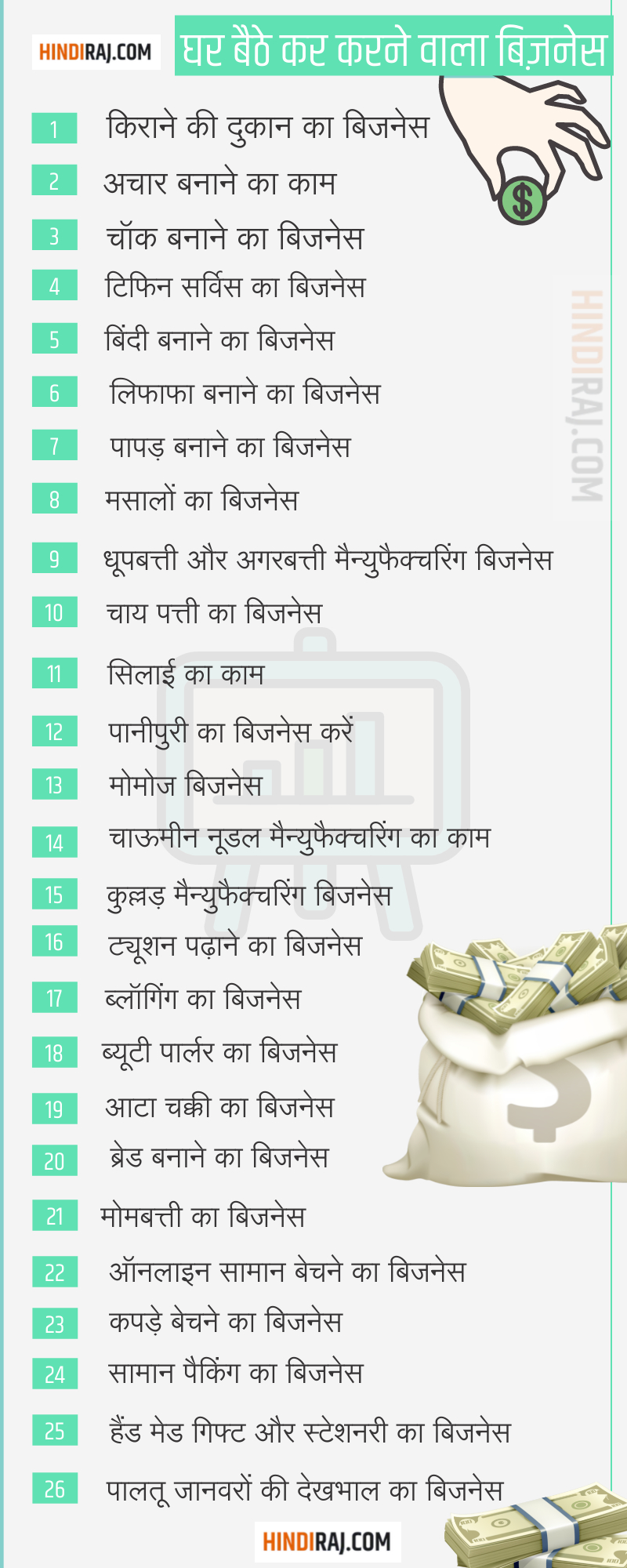 list of business ideas